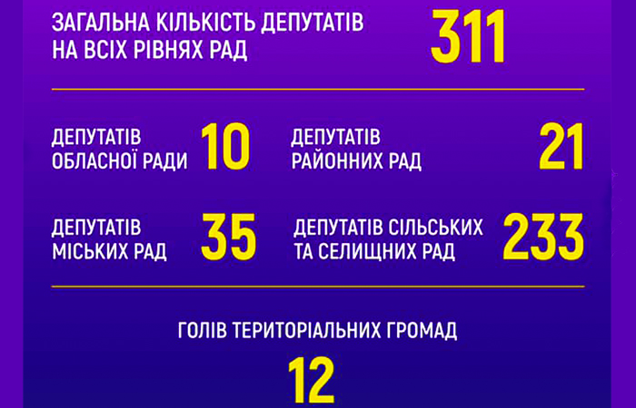 700 450 PidtrymkaVyborciv2
