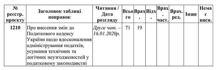 700 450 popravki