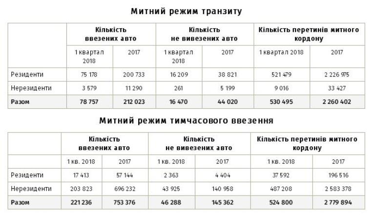 novi pravyla dlia importnykh avto2