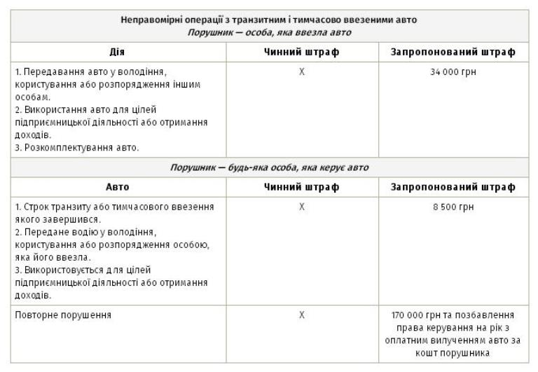 novi pravyla dlia importnykh avto4