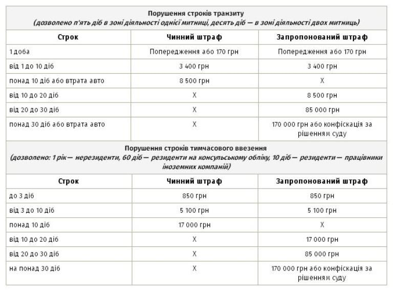 novi pravyla dlia importnykh avto5
