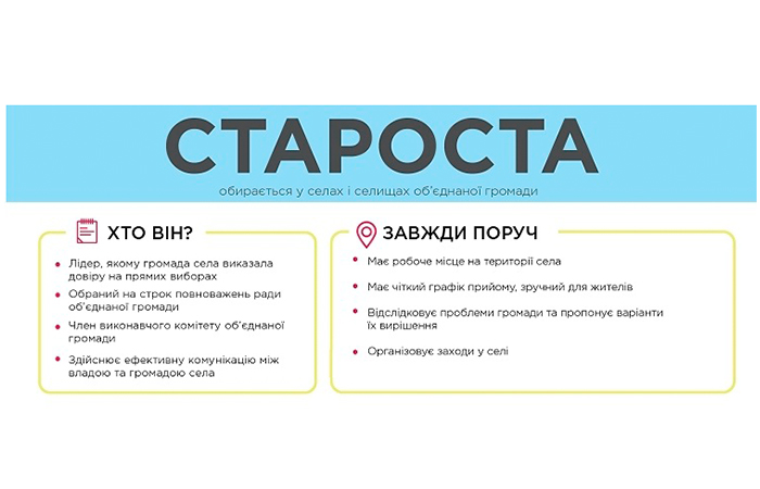 rada proholosuvala pytannia mistsevoho samovriaduvannia2